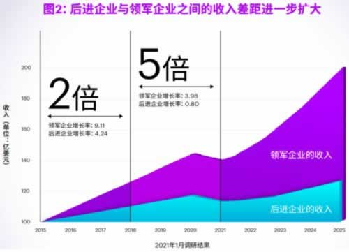 在平台系统跳出提示不能操作提处理办法(图)