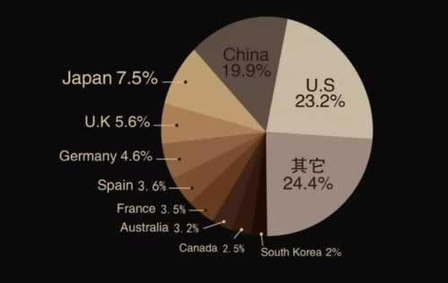 不给取现审核不通过怎么说360 化解对策(图)