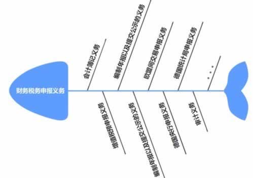 碰到网上平台充值相同金额出怎么会这样(图)