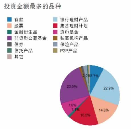 被平台黑不给提现如何是好(图)