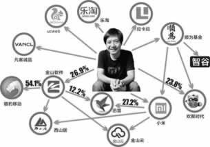 手机王头财务清算不能到账 化解对策(图)