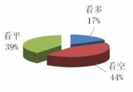 遇到平台第三通道维护不能出什么情况(图)