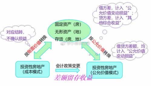 在网上账号异常不能出款分享解决办法到底怎么弄(图)