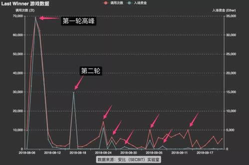 在365通道维护提现失败客服说要等等 解决对策(图)